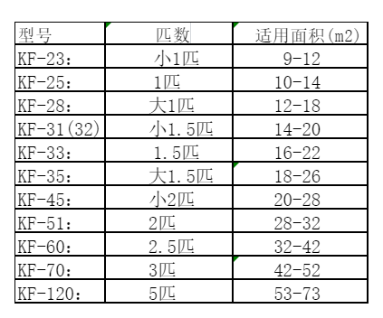贵港空调维修
