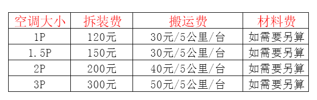贵港空调移机及费用电话在哪里找